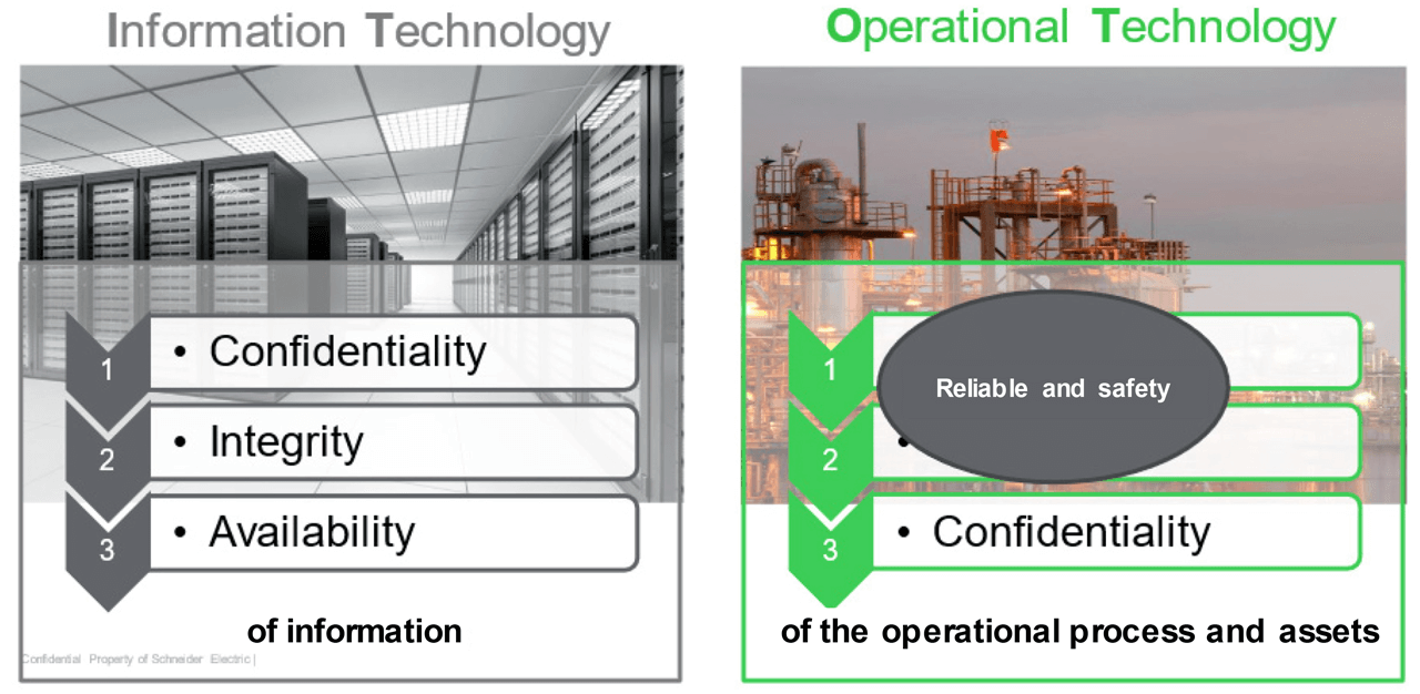 Automation pyramid and consistency.