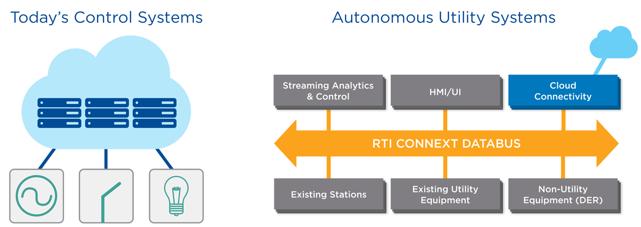 Architectural comparison of traditional vs. autonomous utility systems.