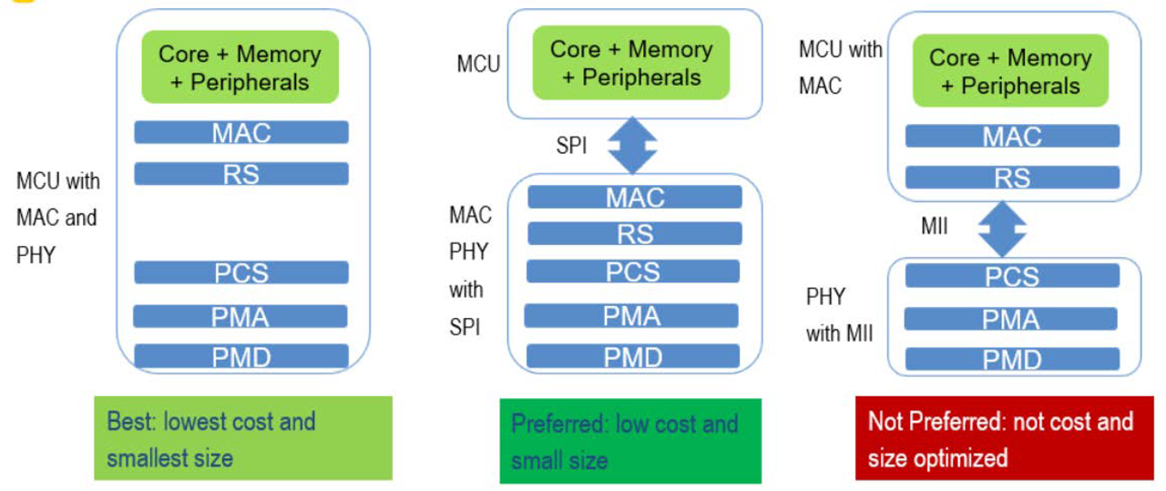Data transmission communicates from an automation system to a cloud system for further analysis.