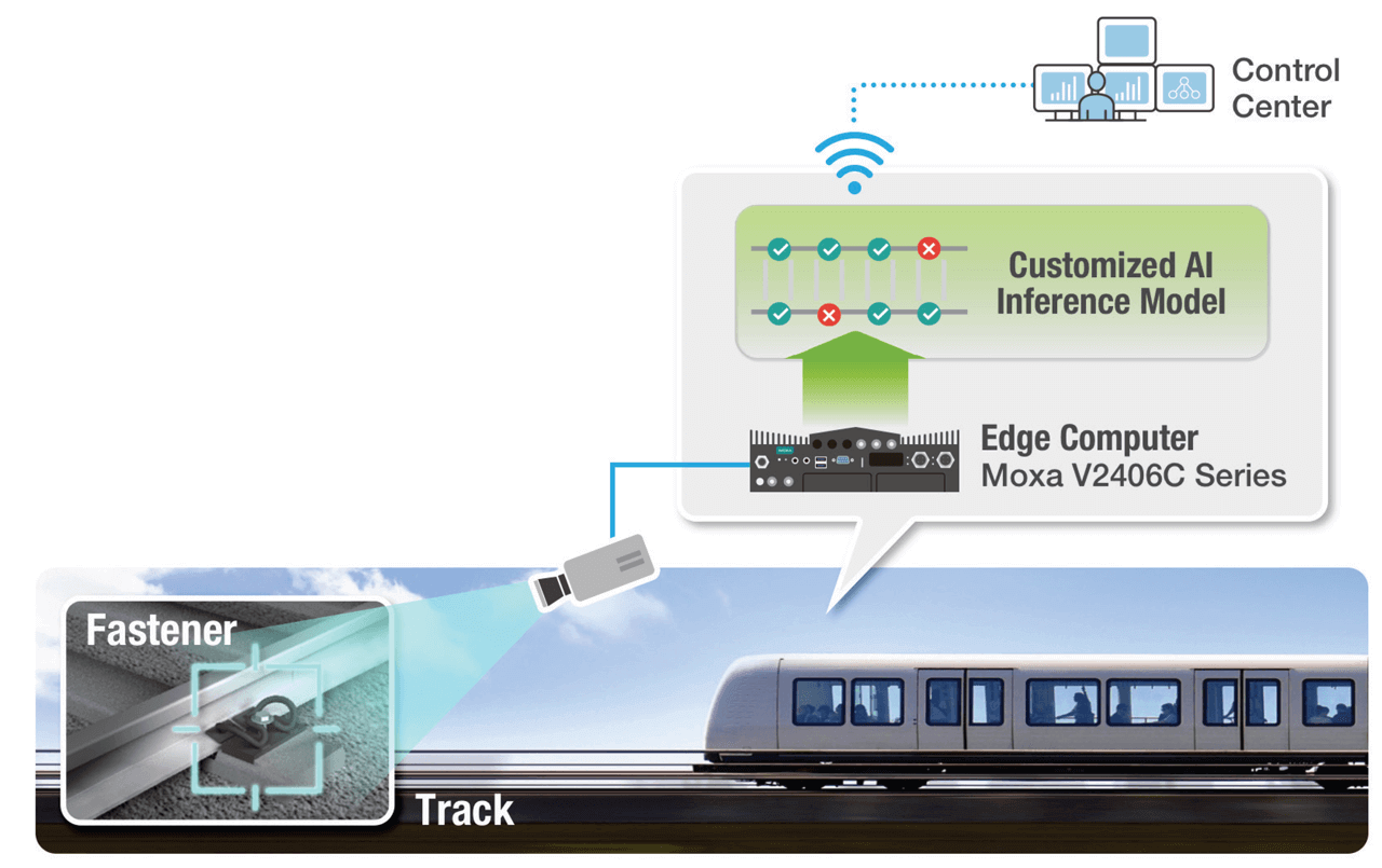 AIoT Track Fastener Inspection System.