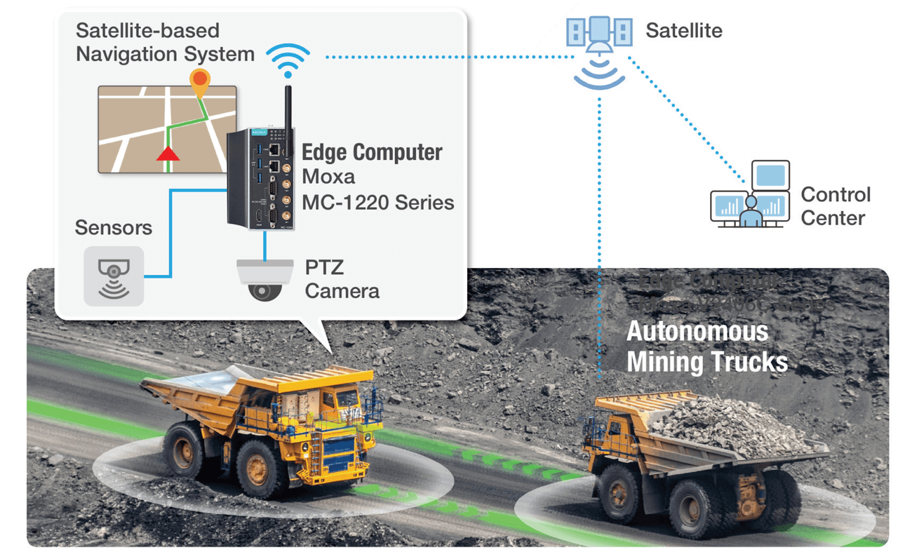 Autonomous Haulage Systems (AHS).