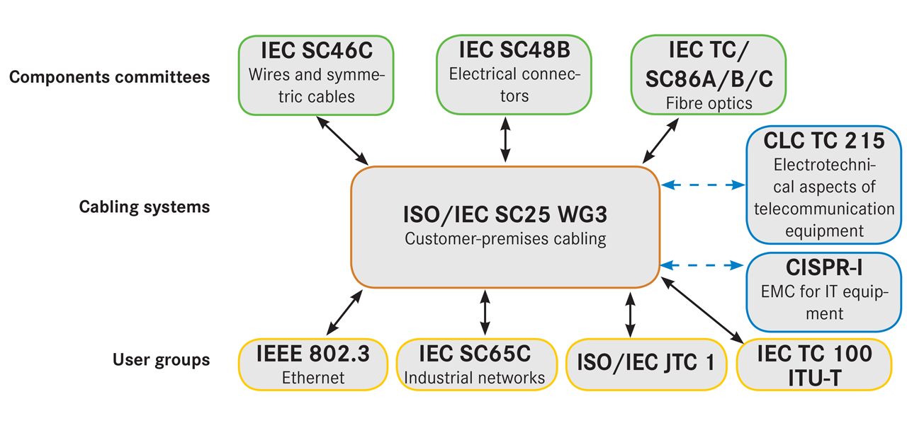 Single Pair Ethernet