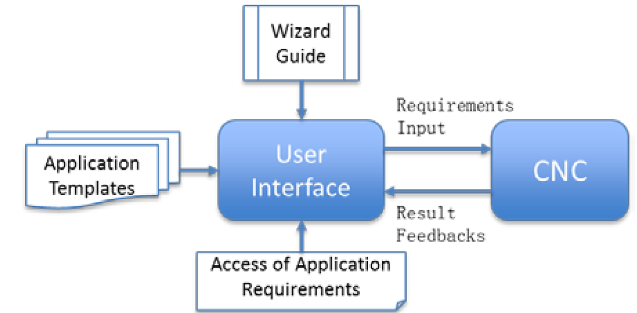 Time Sensitive Networking Test Bed Results