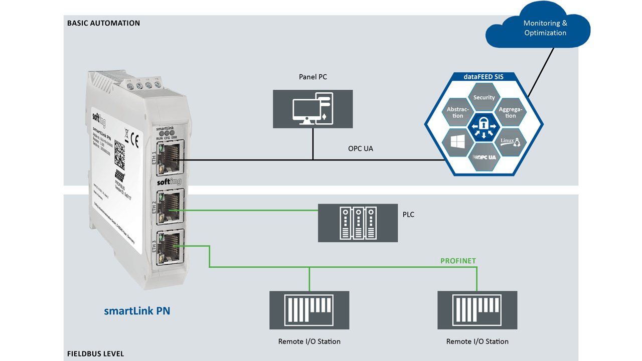 Sample application for smartLink PN.