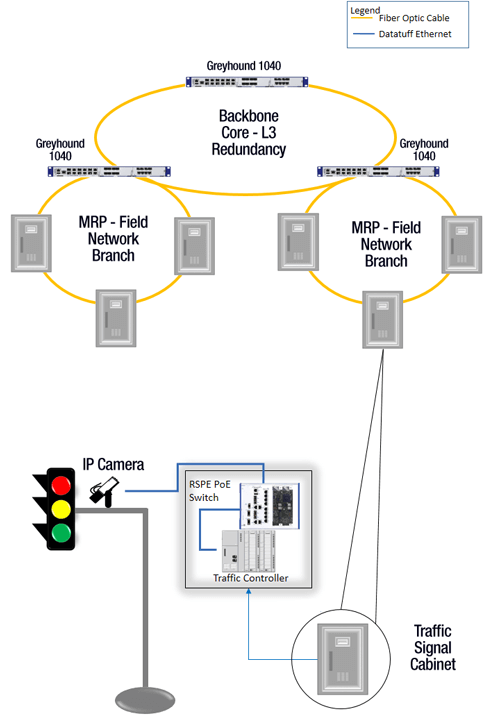 Traffic network system architecture diagram