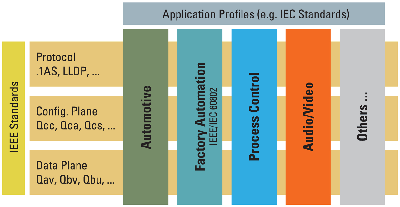 Horizontal and vertical standards.
