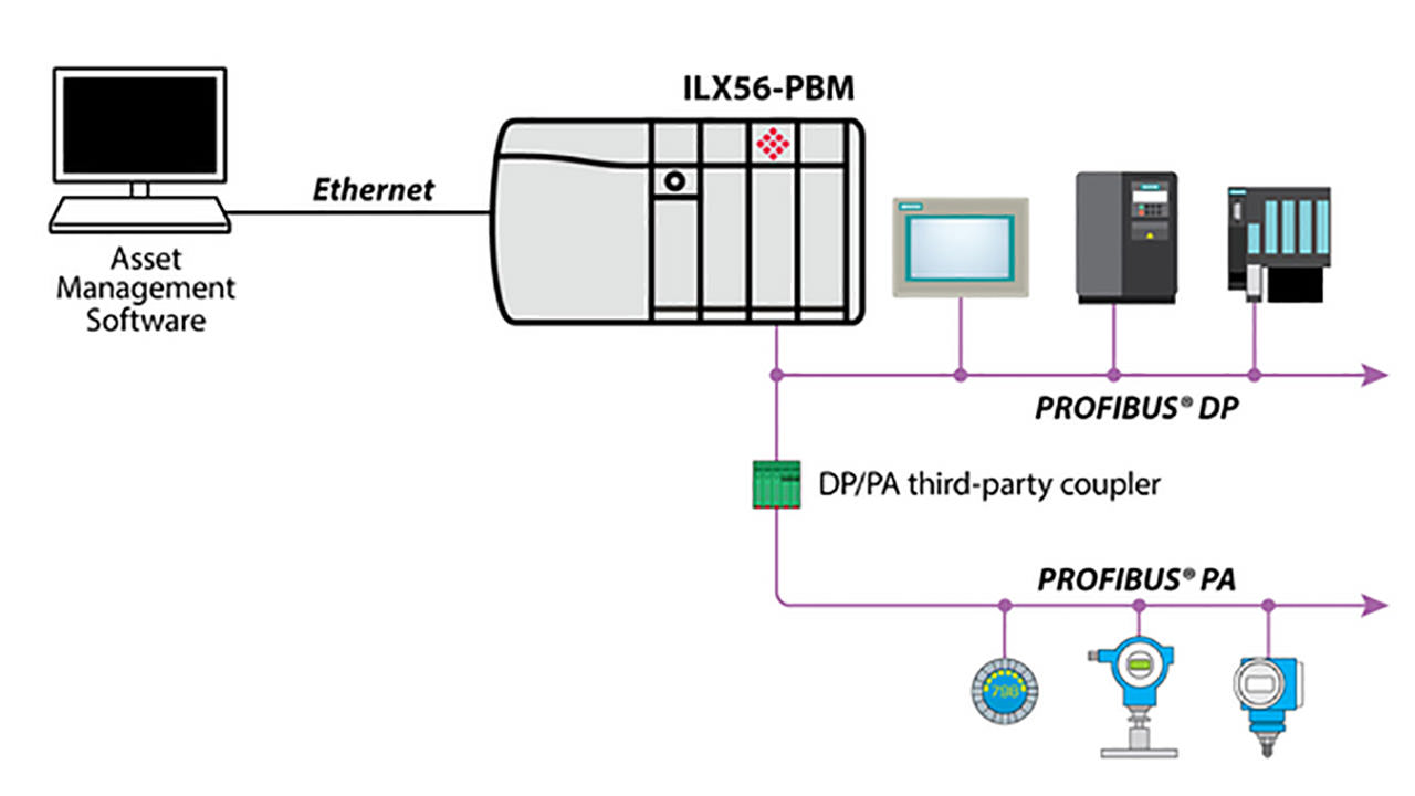 Connecting PROFIBUS & ControlLogix