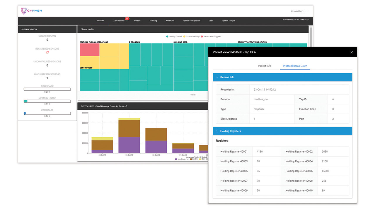 Control System Cybersecurity