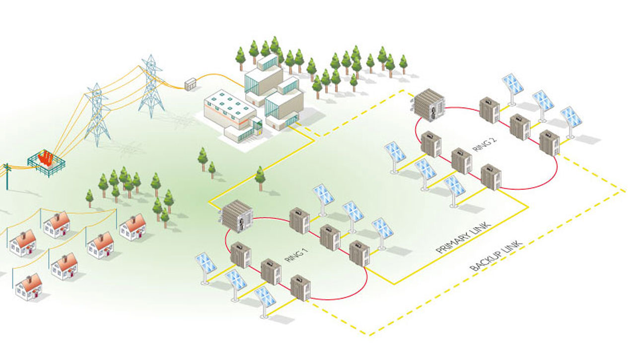 Edge Networking Software