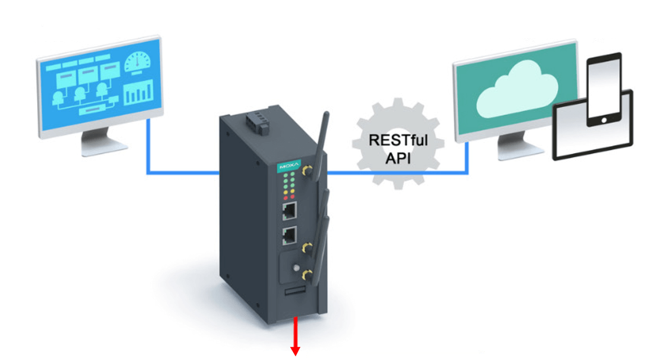 Data acquired from inverters, meters, transformers, and other edge devices can be send to a DER management system to maintain the grid in a stable state and meet the energy requirements of customers.