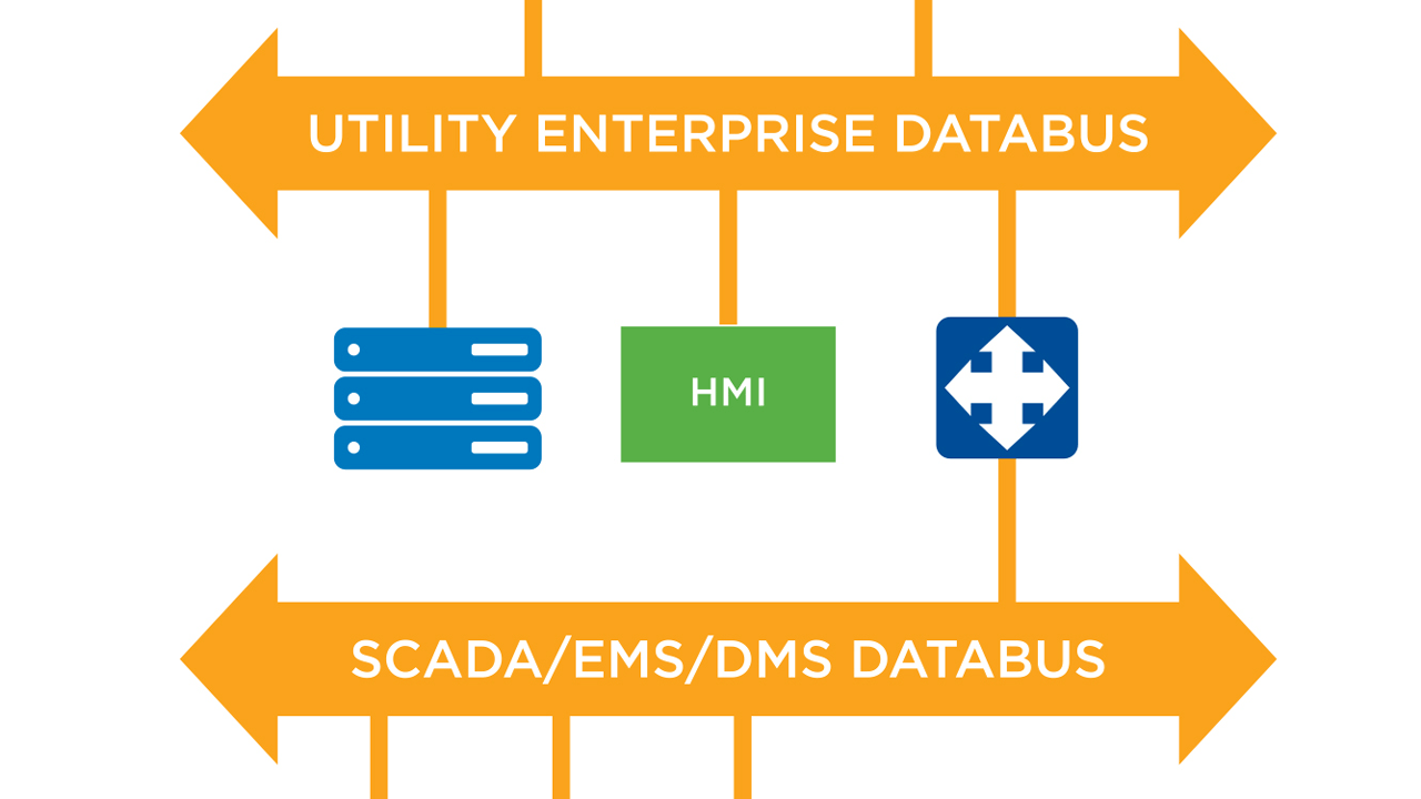 Data-centric databus