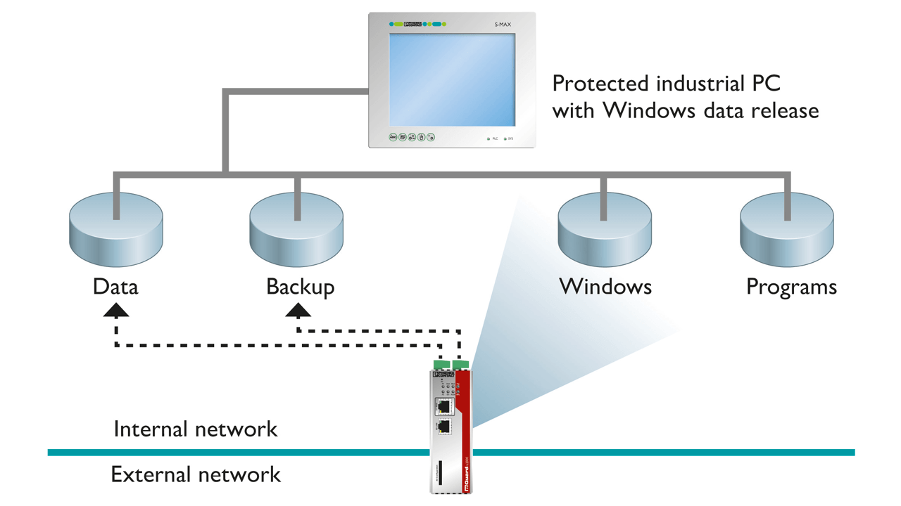 CIFS Integrity Monitoring is an alternative to traditional anti-virus methods. 