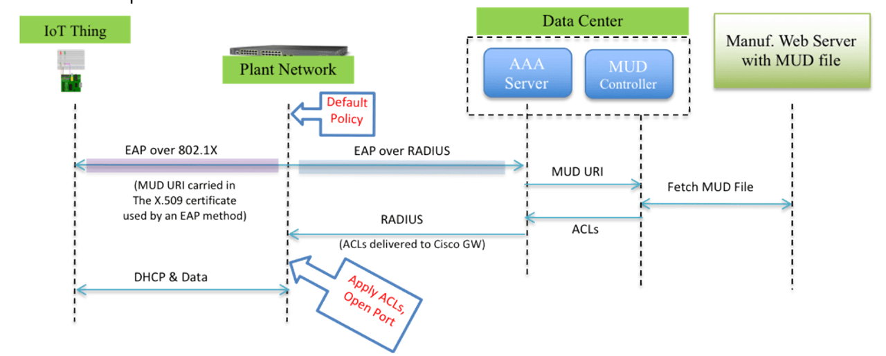 System Diagram