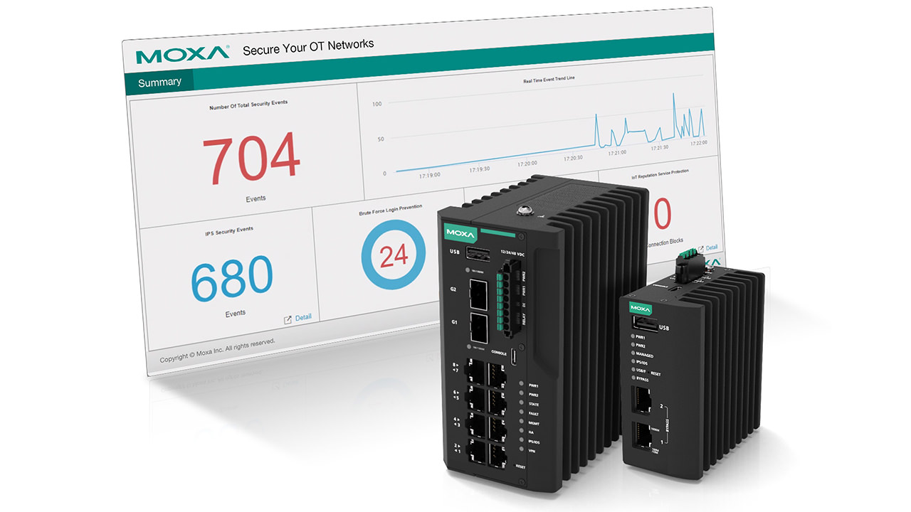 Industrial Network Defense
