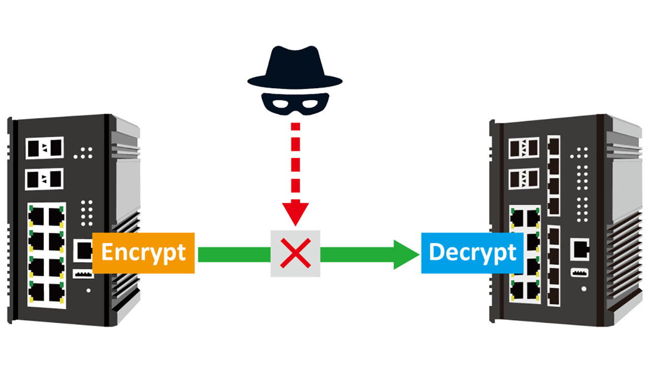 AES-256 encryption makes frames unable to be tampered with, even if they are captured.