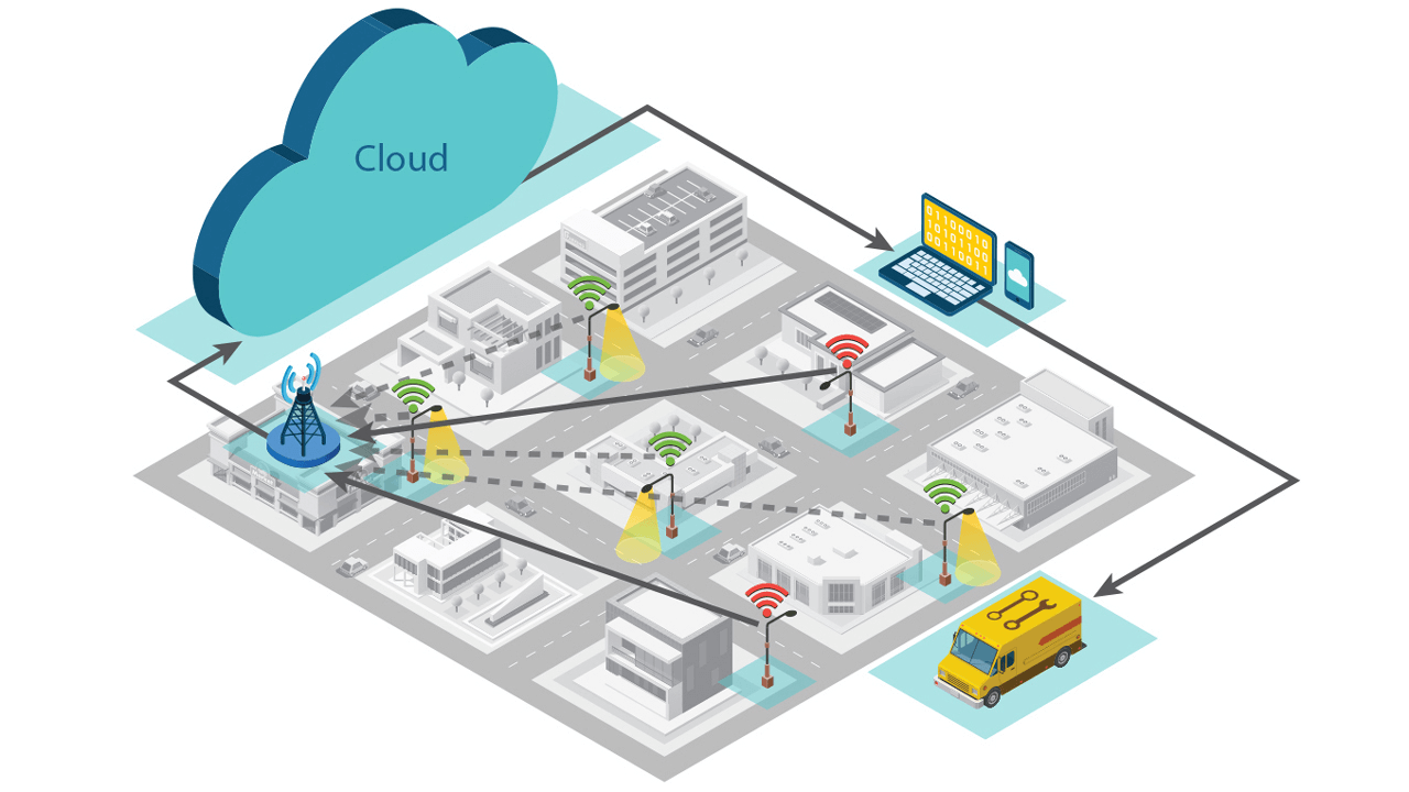 LoRa-based smart lighting system.