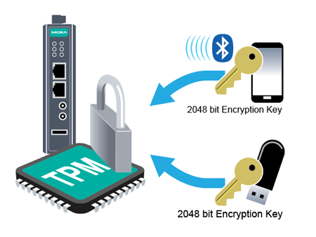 TPM and Arm-based computers give system integrators and engineers powerful new tools in their security arsenal.
