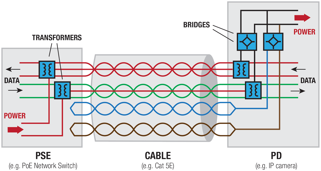 PoE power transmission example circuit.