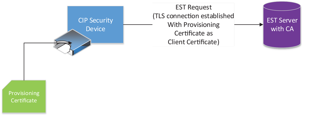 Example Username Password Based Approval.