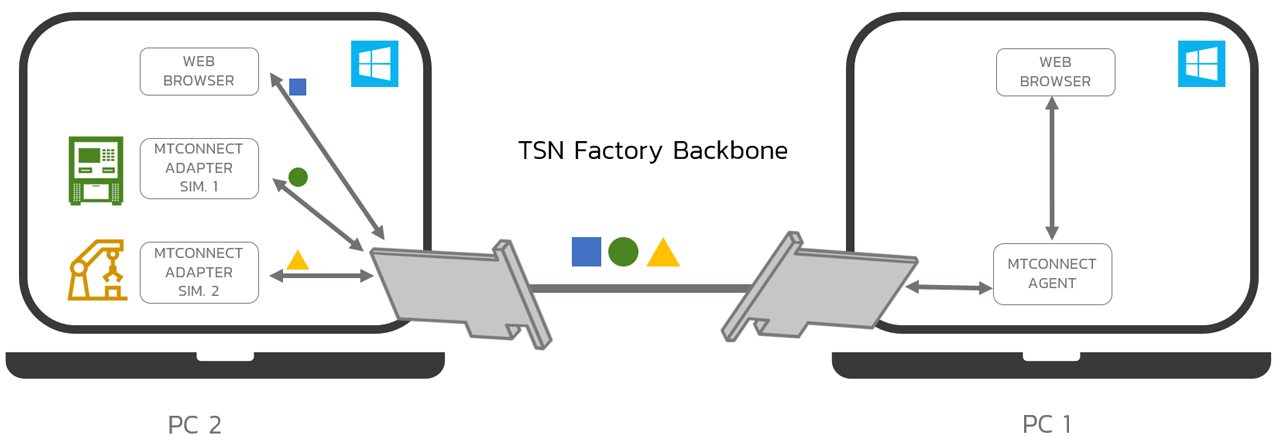 RELY-TSN-PCIe test setup.