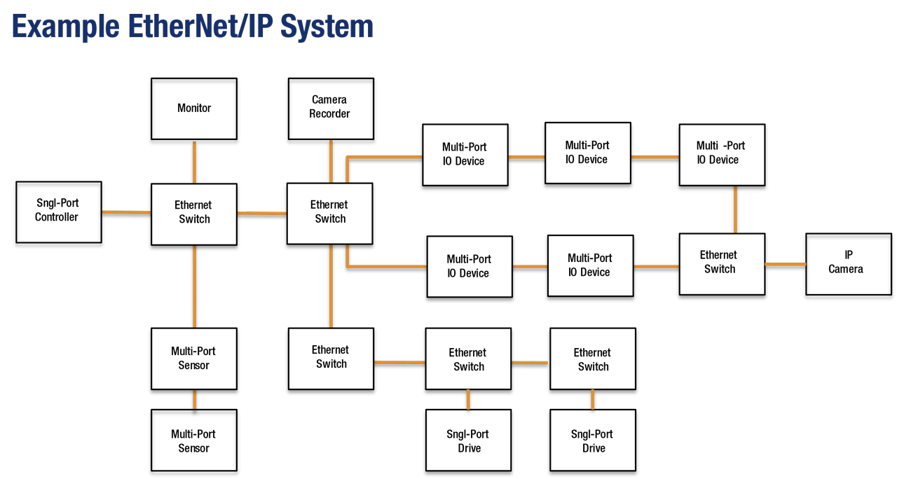 The Frame Replication and Elimination for Reliability (FRER) is a static (parallel) redundancy high availability capability as defined the the IEEE 802.1CB-2017 standard.