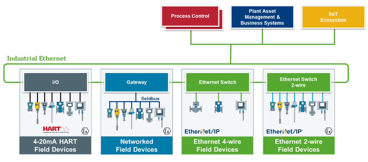 Overview of topology concepts.