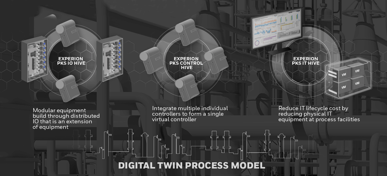 Controller technology leverages modular distributed IO and a single virtual controller to reduce IT lifecycle costs.