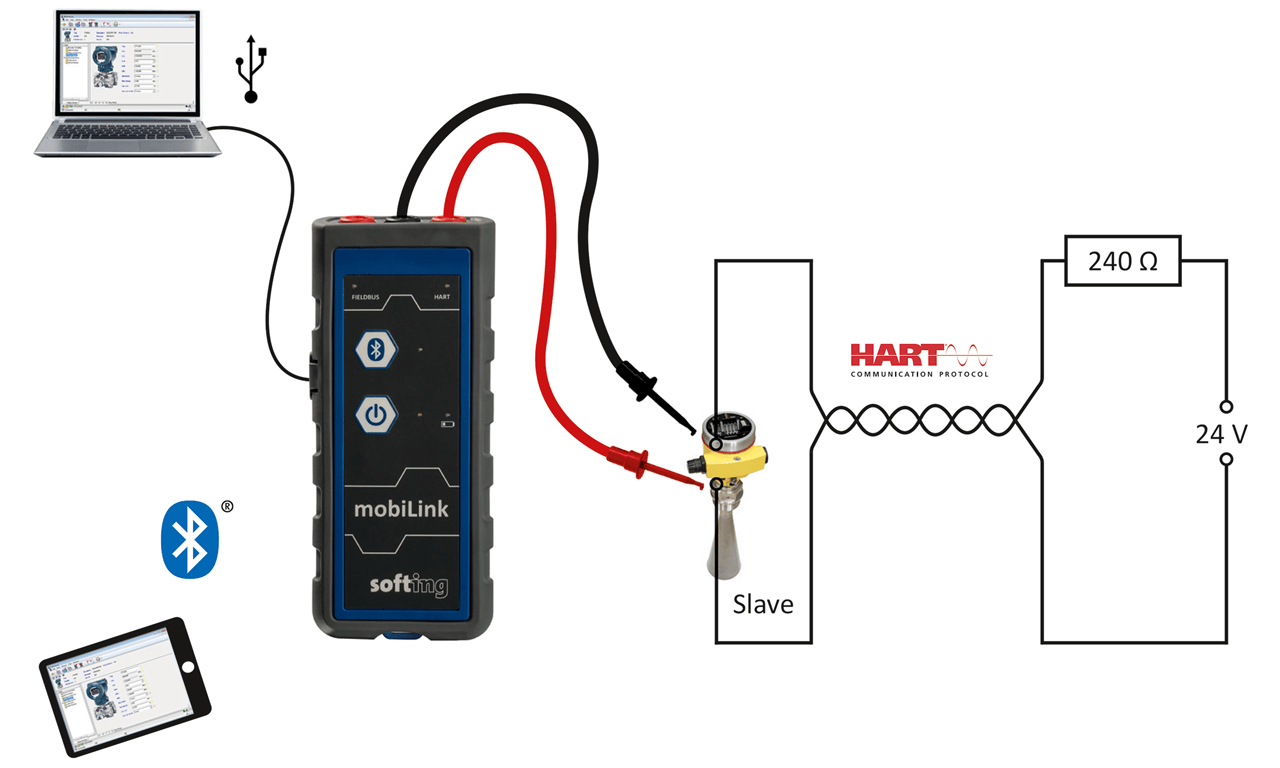 The link to the mobile end device can be accomplished using either USB or Bluetooth communications to aid simplified troubleshooting and maintenance.