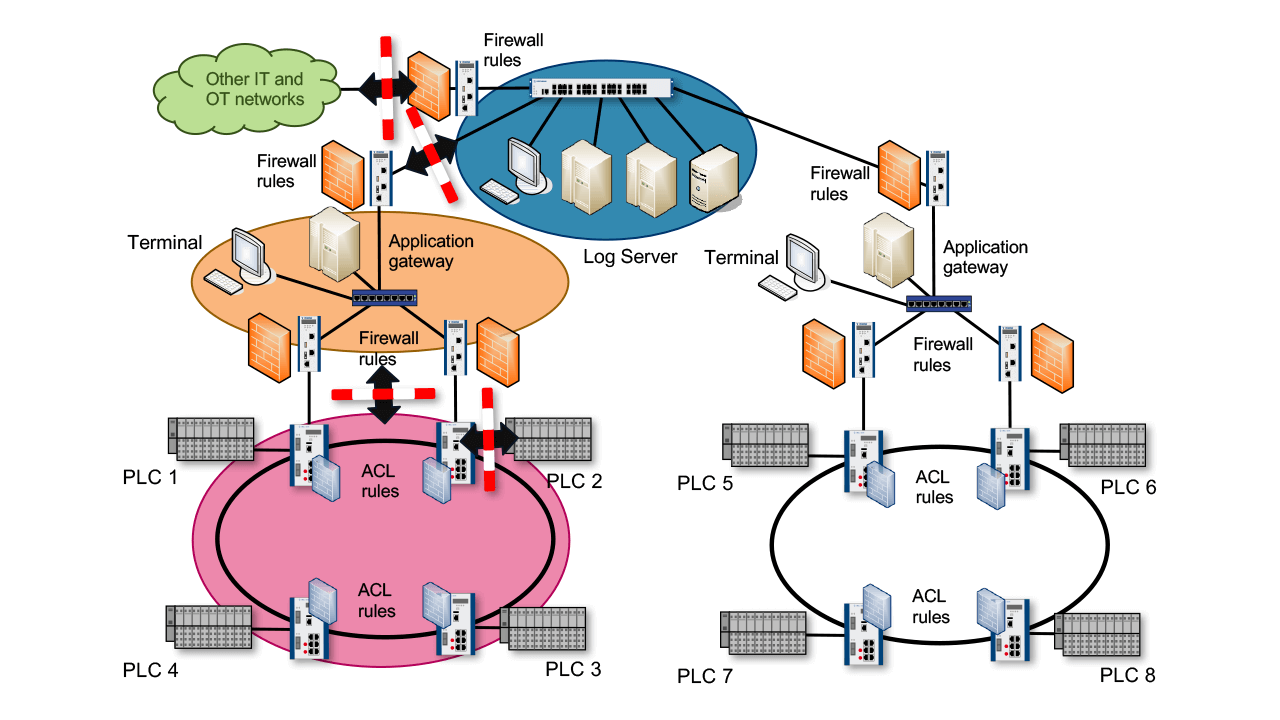 System Diagram
