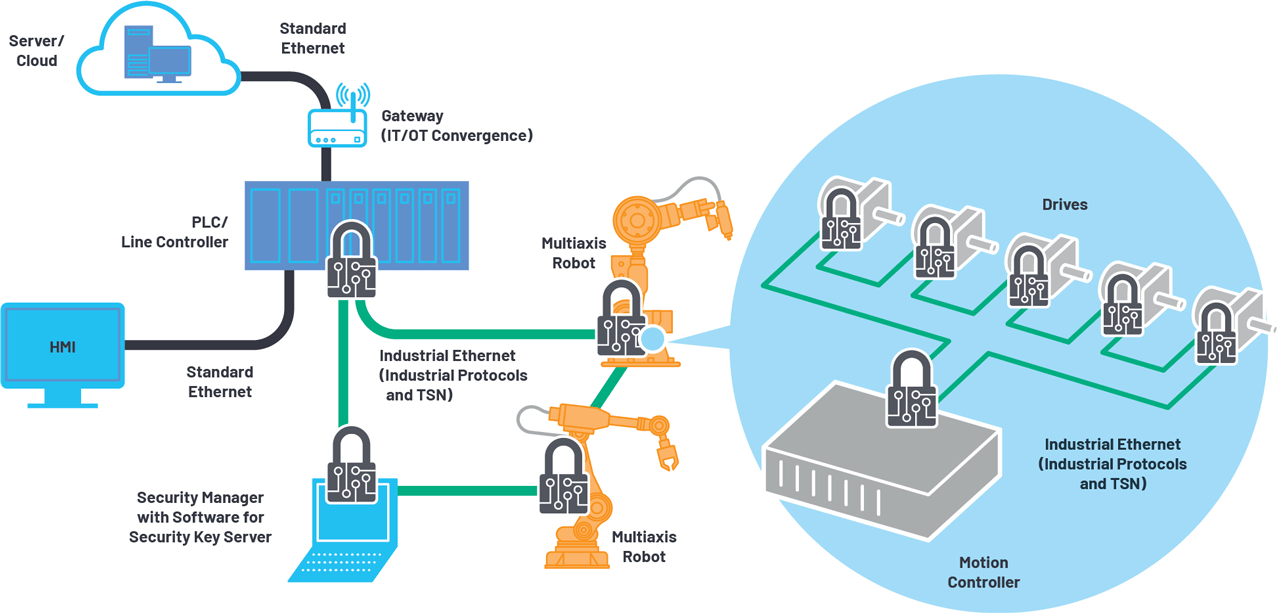 Operational environment.