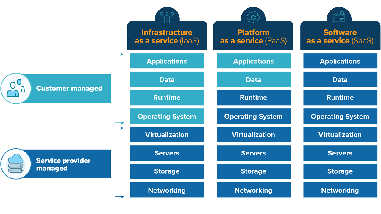 Edge Computing Types