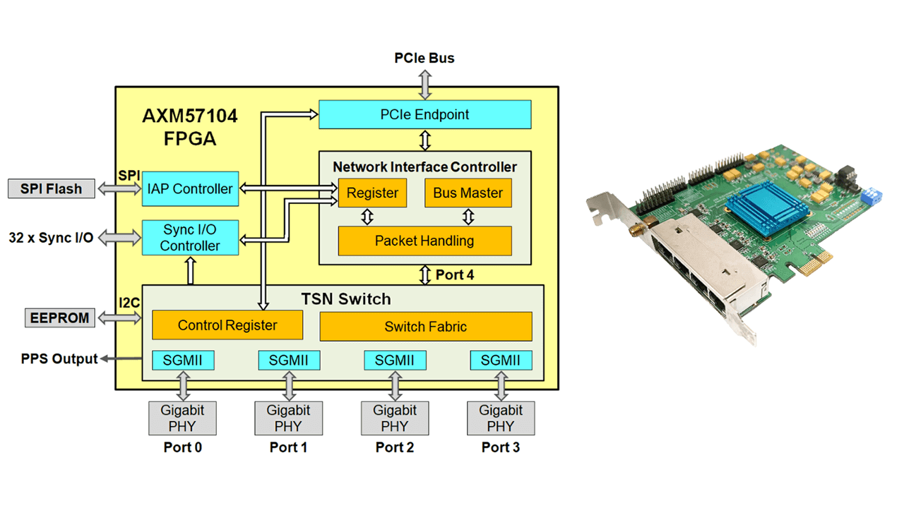 Technical system diagram