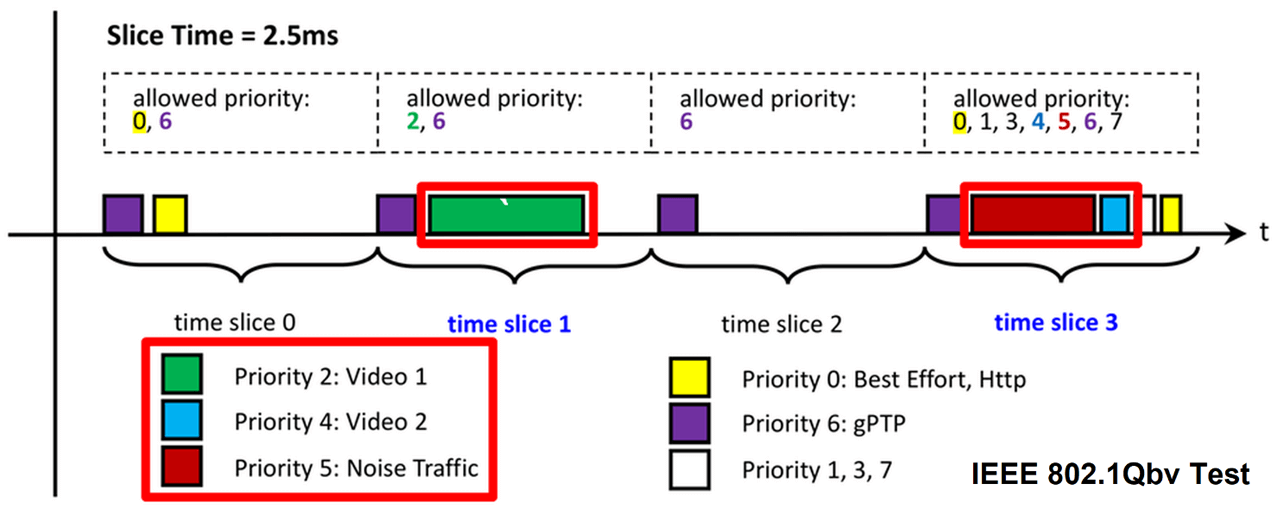 System timing diagram