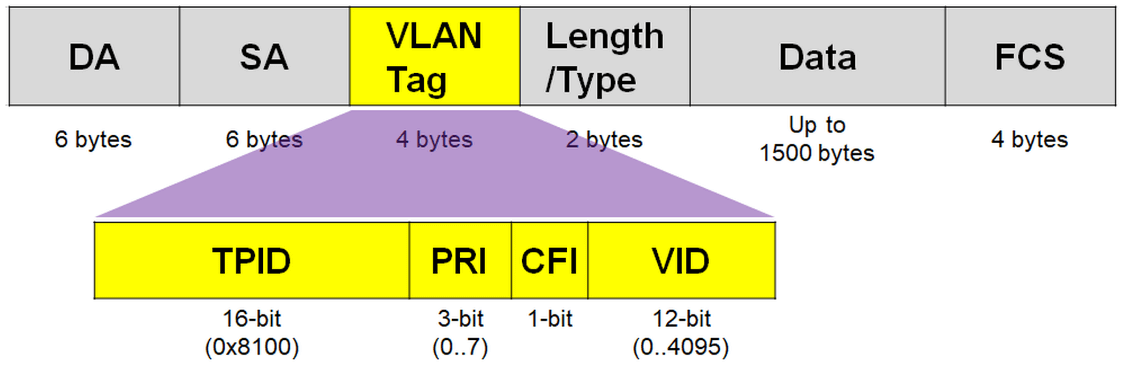 System timing diagram