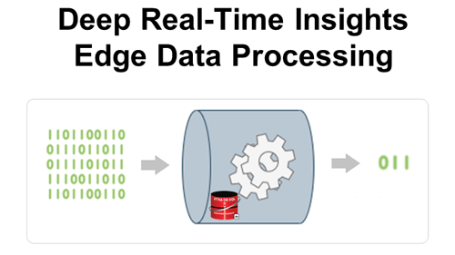 DB SQL advantages include device data processing and management for edge applications to filter and process data originating from a complex flow of data events.