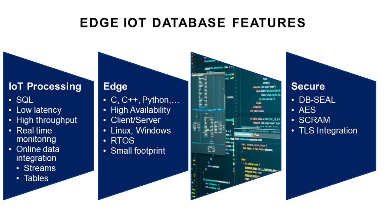 DB SQL data processing capabilities enable edge application to analyze data, perform continuous analysis, and configure data distribution. It is scalable to any number of edge devices, so edge applications can capture data flows from multiple sources, analyze data, and emit valuable findings as events.