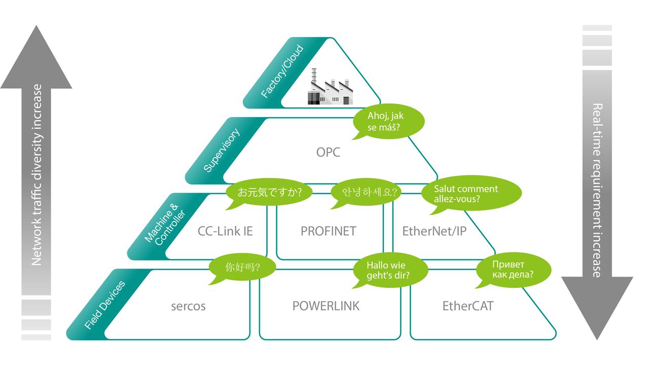 Today's Purdue Model