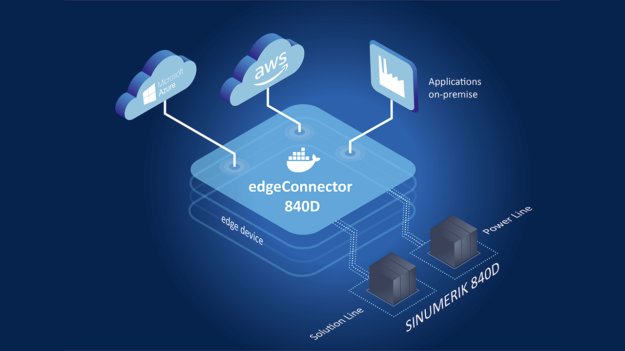 CNC Data Integrated into Industrial Edge Applications | Industrial ...