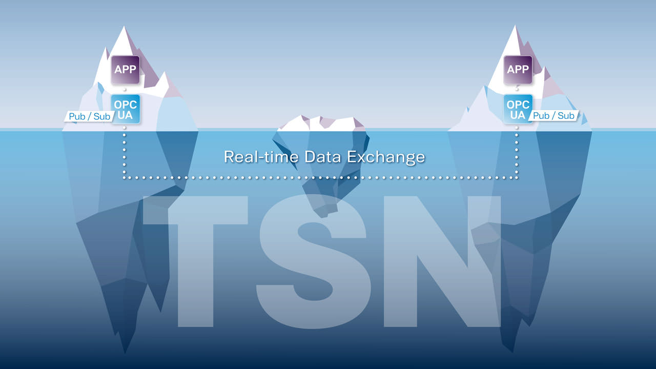 OPC UA over TSN offers guaranteed and interoperable communication for industrial automation. TTTech Industrial’s Slate product line includes TSN switched endpoint IP and software, along with advanced network planning tools. 