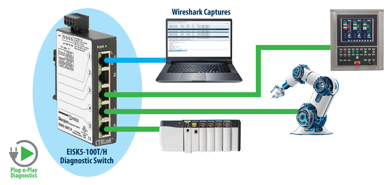 Diagnostic switch system diagram
