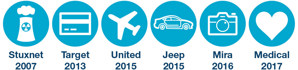 Security Recent Events