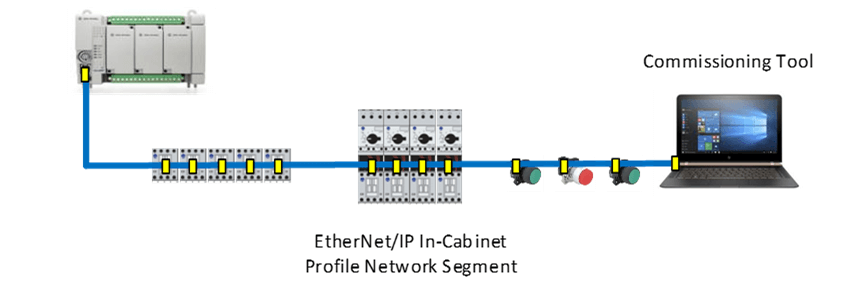 Select Line for EtherNet/IP In-Cabinet Resource-Constrained Bus System.