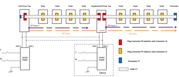 EtherNet/IP In-Cabinet Resource-Constrained Multidrop Flat Cable Illustration.