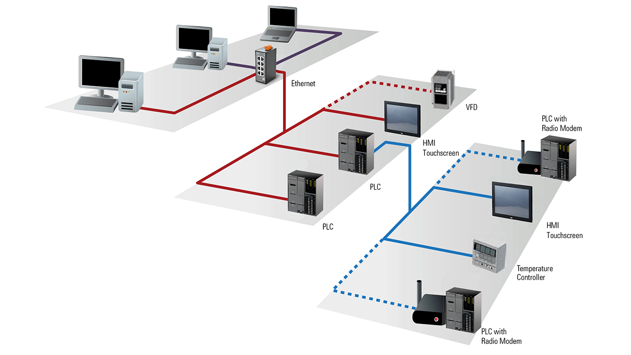 The IDEC SX5E-HU085B 8-port unmanaged industrial Ethernet switch incorporates the most essential performance and form factor qualities, so users can gain managed switch smart features like QoS and IGMP snooping, with the price and simplicity of an unmanaged switch.