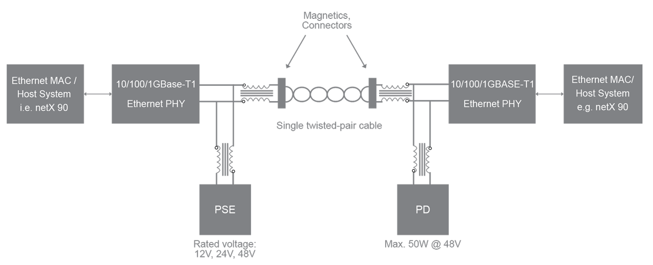 System setup of a point-to-point connection with power distribution.