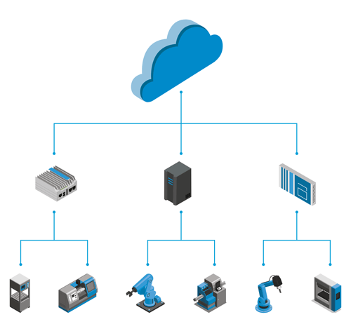 TTTech Indu Edge Computing 500
