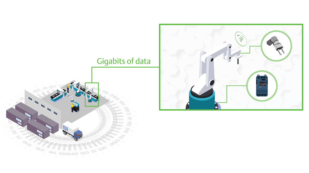 Emerson Little Data A Path To IIoT Data
