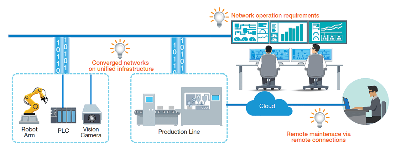Achieve Greater Integration With Unified Infrastructure.