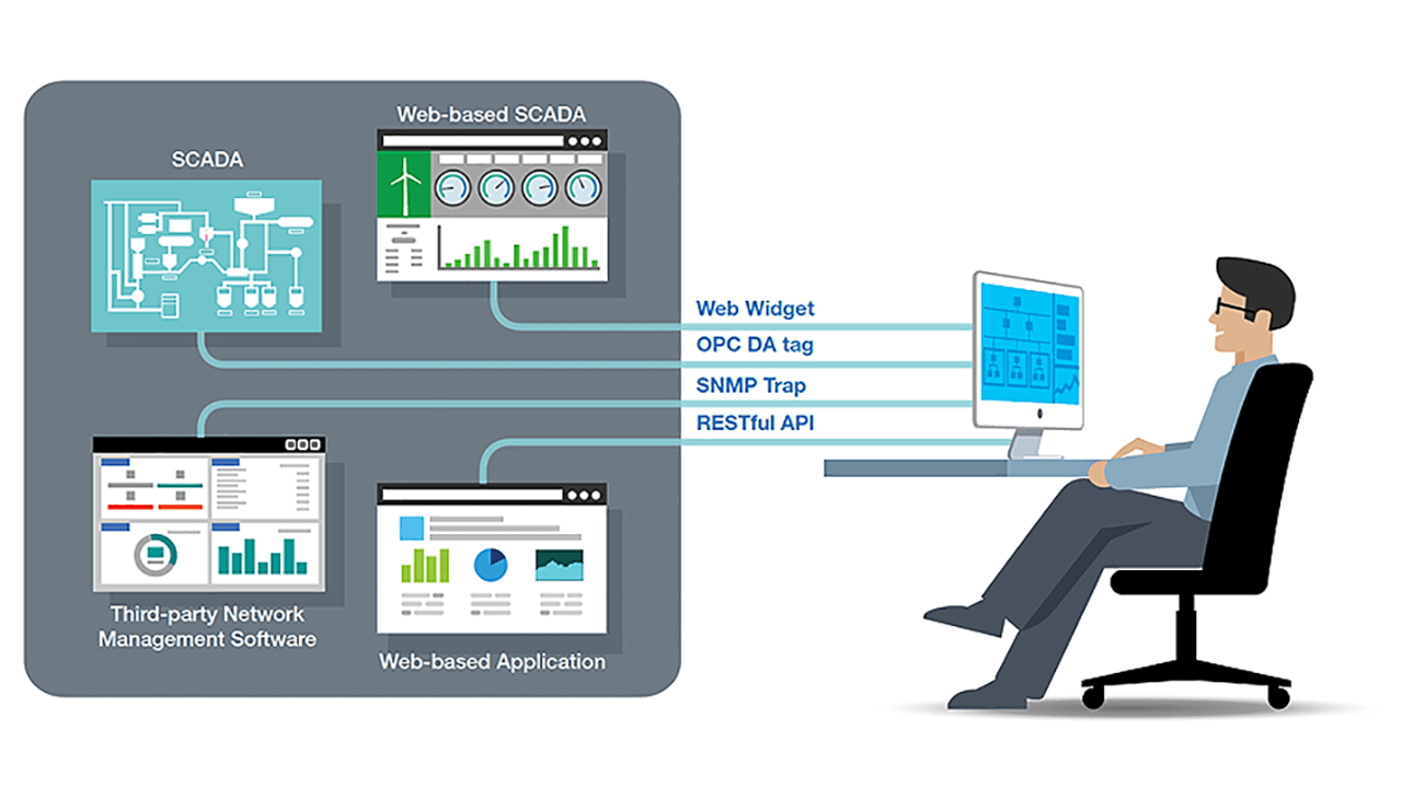 Visualize Your Network Status for Both OT and IT Professionals.