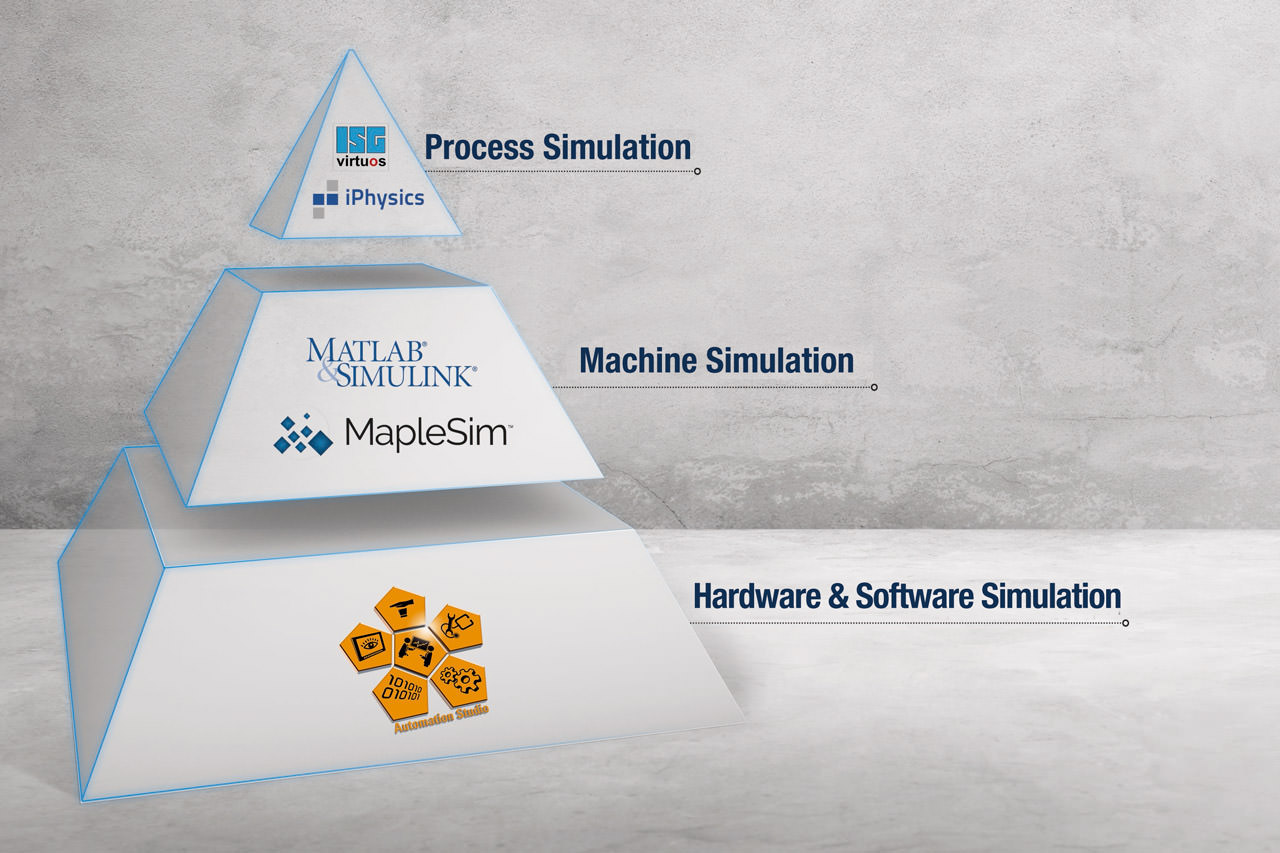Unplanned downtime has a steep cost for manufacturers and is a priority for Industry 4.0 technologies.